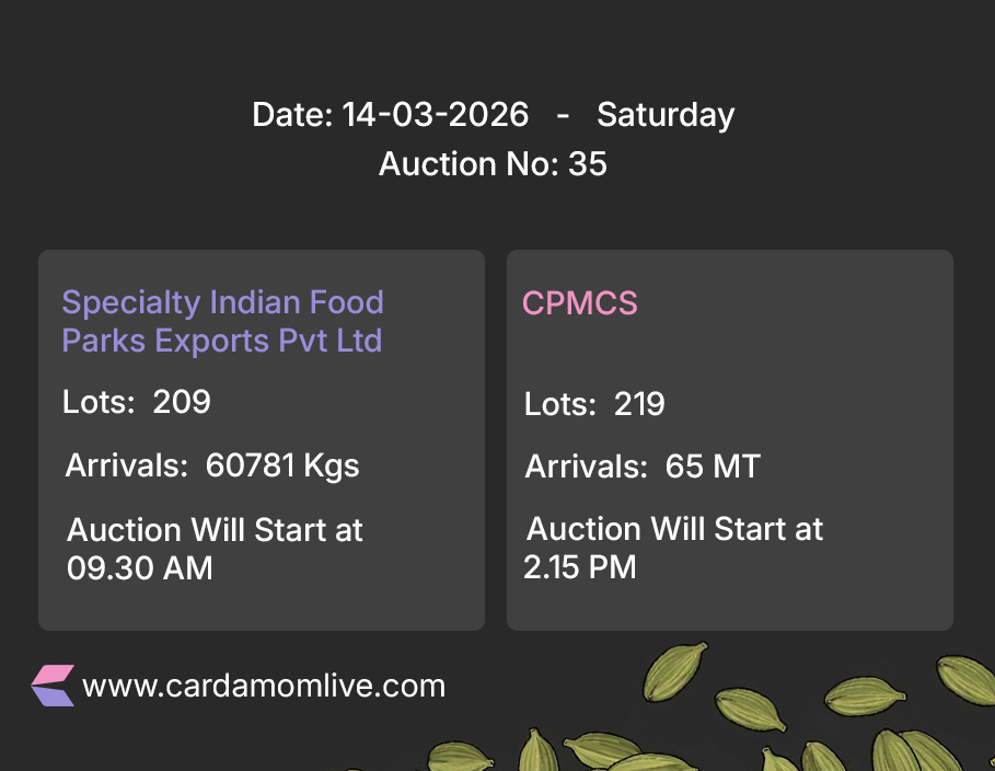 Cardamom Today’s Pre-Auction Details