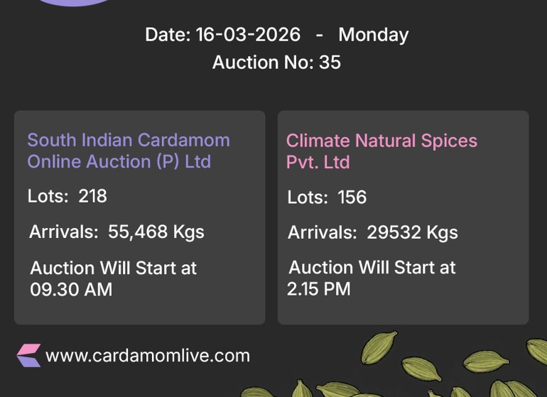 Cardamom Today’s Pre-Auction Details