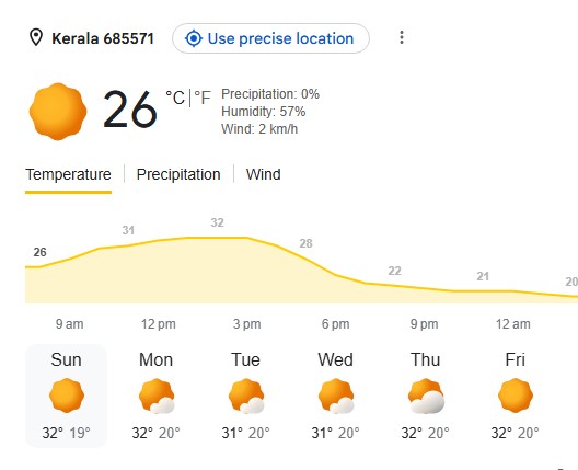 മഴ കുറയും; വേനൽ കടുക്കും | cardamom buy | cardamom price