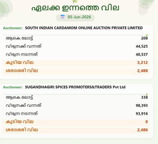ഇന്നത്തെ ഏലക്കാ വില നിലവാരം ( 05-06-2026)